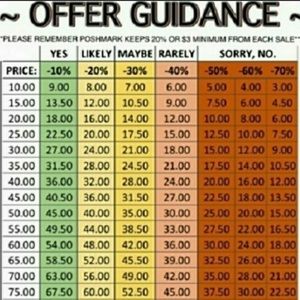 No offers for items under 13.00. Posh takes a flat $2.95 fee❗️